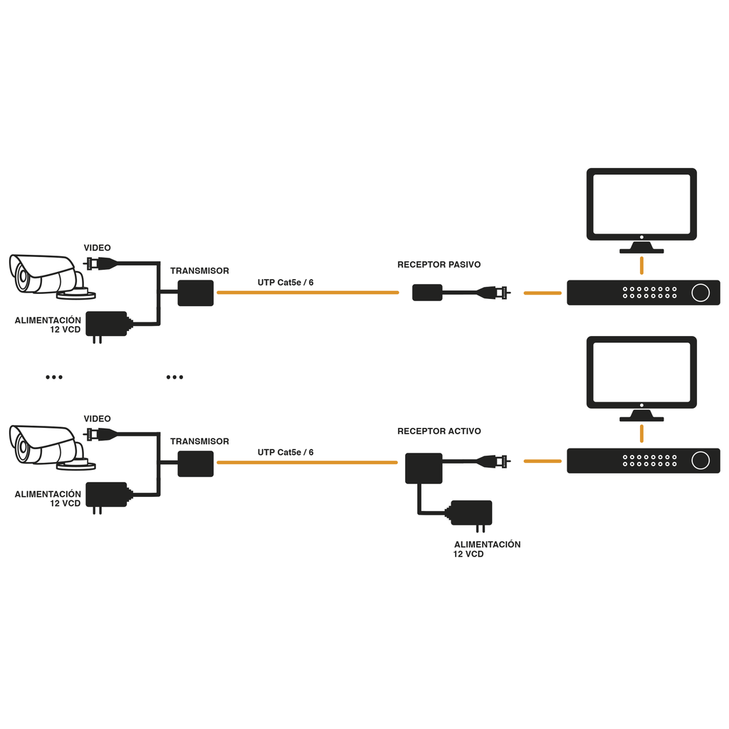 Kit de transceptores activos TURBO HD. Convierte 36/24 Vcc a 12 Vcc regulados, a través de cable UTP Cat5e / 6. Transmision de 200 m (Revisar tabla de resoluciones ) SKU: TT-4816-PVTURBO