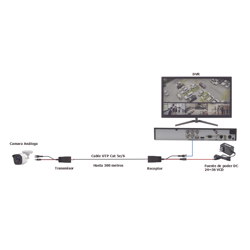 Kit de transceptores activos TURBO HD. Convierte 36/24 Vcc a 12 Vcc regulados, a través de cable UTP Cat5e / 6. Transmision de 200 m (Revisar tabla de resoluciones ) SKU: TT-4816-PVTURBO