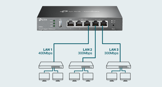 Router TP-Link Gigabit Ethernet TL-R605 V2, Alámbrico, 5x RJ-45 SKU: ER605