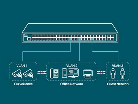 Switch TP-Link Gigabit Ethernet TL-SG3452, 48 Puertos 10/100/1000Mbps + 4 Puertos SFP, 104 Gbit/s, 16.000 Entradas - Gestionado SKU: TL-SG3452