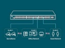 Switch TP-Link Gigabit Ethernet TL-SG3452, 48 Puertos 10/100/1000Mbps + 4 Puertos SFP, 104 Gbit/s, 16.000 Entradas - Gestionado SKU: TL-SG3452