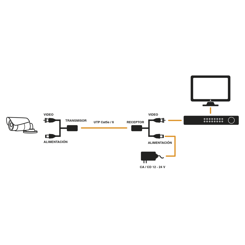 Kit de transceptores activos con conector para alimentación (12V/24Vcc/AC) TurboHD para aplicaciones de video por UTP Cat5e/6 en HD. Distancia de hasta 150 m en 4K SKU: TT-101-PV-TURBO